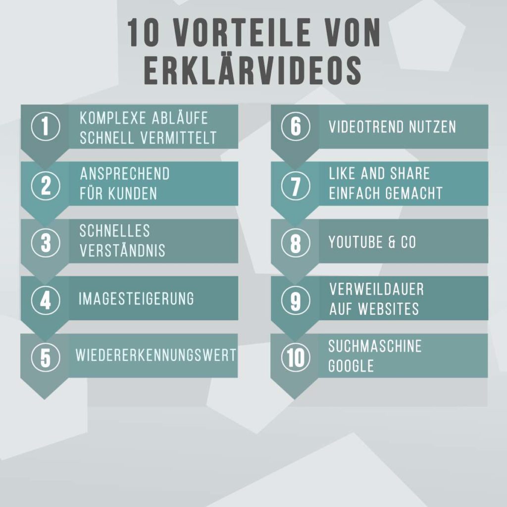 Tipps-Erklärvideo-infografik